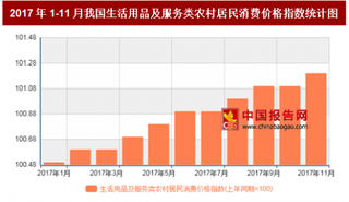 2017年11月我国生活用品及服务类农村居民消费价格对比上年同期上涨1.2%