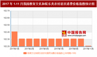 2017年11月我国教育文化和娱乐类农村居民消费价格对比上年同期上涨2.3%