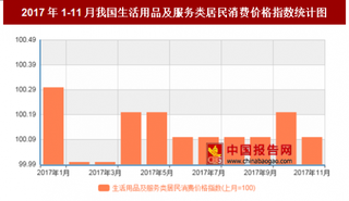 2017年11月我国生活用品及服务类居民消费价格对比上月环比上涨0.1%