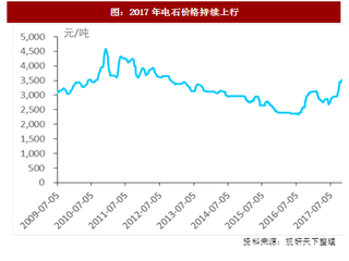 2017年我国聚氯乙烯行业开工率及库存状况分析（图）