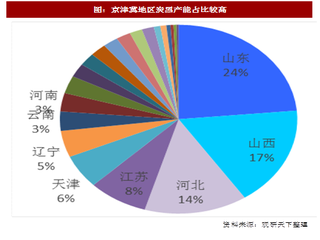 2017年我国炭黑行业产能现状及价格走势分析（图）