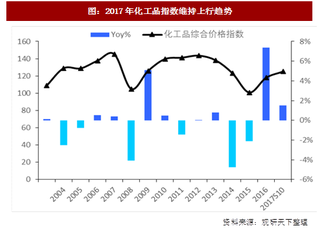 2017年我国基础化工行业产品价格走势及盈利分析（图）