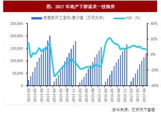 2017年我国化工行业下游需求端（汽车、纺织服装）现状分析（图）