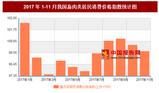 2017年11月我国畜肉类居民消费价格对比上月环比下降0.3%