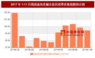 2017年11月我国畜肉类城市居民消费价格对比上月环比下降0.1%