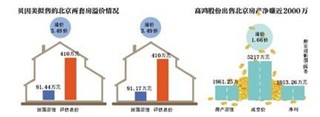 多公司4季度“卖房“ 浙江地区房产被卖出最多