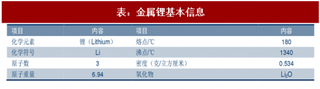 2017年中国锂行业产业链概述及应用领域分析（图）