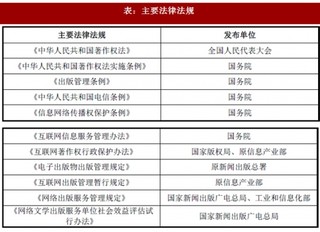 2017年我国互联网数字阅读行业监管体制、主要法律法规及产业政策（图）