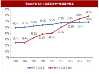 2017年我国互联网数字阅读行业影响行业发展有利与不利因素分析（图）