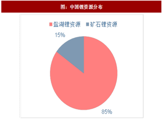 2017年中国盐湖提锂产业企业产能扩张情况分析及产量预测（图）