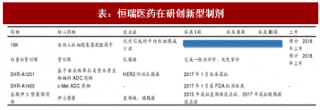 2017年中国新型制剂行业细分领域上市企业布局策略分析（图）