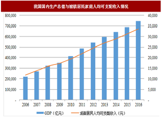 2017年我国证券行业竞争格局、市场集中度及影响因素分析（图）