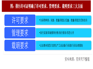 2017年我国化工行业环保制度进展情况分析（图）