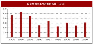 2017年上半年国芳集团百货、超市及管理费行业市场销售现状与区域销售占比情况【图】