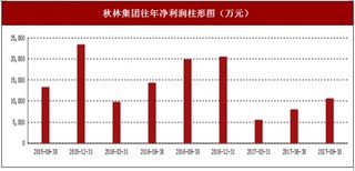 2016年秋林集团黄金首饰批发、商品零售及食品加工出售行业市场销售现状与区域销售占比情况【图】