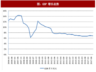 2017年前三季度中国化工行业景气度及盈利能力现状分析（图）