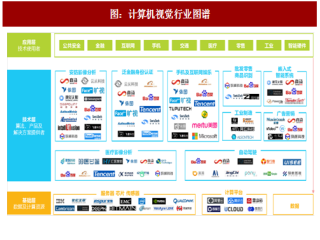 2017年中国计算机视觉行业市场规模及技术发展分析（图）