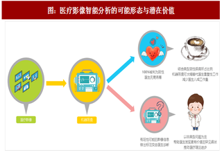 2017年中国智能医疗影像行业指标及商业模式分析（图）