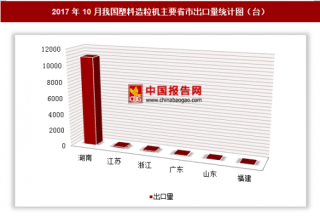 2017年10月我国出口塑料造粒机1.15万台 其中湖南出口占比最大
