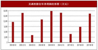 2017年上半年吴通控股移动信息服务、移动终端产品及数字营销服务业务行业市场销售现状与区域销售占比情况【图】