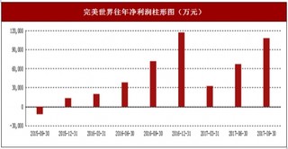 2017年上半年完美世界移動(dòng)網(wǎng)絡(luò)游戲、PC端網(wǎng)絡(luò)游戲及院線業(yè)務(wù)行業(yè)市場(chǎng)銷(xiāo)售現(xiàn)狀與區(qū)域銷(xiāo)售占比情況【圖】