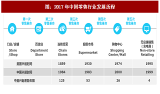 2017年中国无人零售行业定义、分类及特征分析 （图）