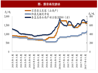 2017 年中国煤炭行业价格走势及供需格局分析 （图）