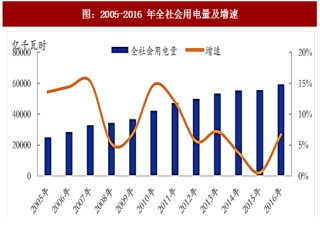 2017年中国火电行业发电量及结构现状分析（图）