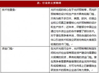 2017年我国光纤光缆行业经营特征、市场格局及影响因素分析（图）