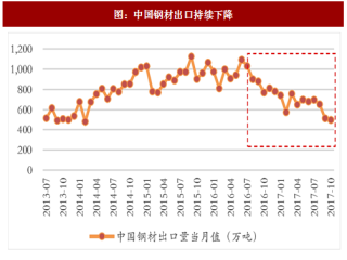 2017年中国煤炭行业海外价格走势分析及进口量预测（图）