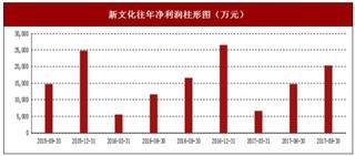 2017年上半年新文化影视内容、户外LED大屏及其他类型广告行业市场销售现状与区域销售占比情况【图】