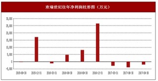 2017年上半年歡瑞世紀(jì)電視劇及衍生品、網(wǎng)絡(luò)游戲行業(yè)市場(chǎng)銷(xiāo)售現(xiàn)狀與區(qū)域銷(xiāo)售占比情況【圖】