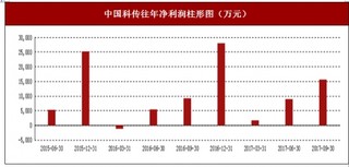 2017年上半年中国科传进出口类业务、图书类业务及期刊类业务行业市场销售现状与区域销售占比情况【图】