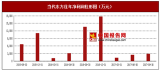 2017年上半年當(dāng)代東方廣告-衛(wèi)視廣告招商、電視劇行業(yè)市場(chǎng)銷售現(xiàn)狀與區(qū)域銷售占比情況【圖】