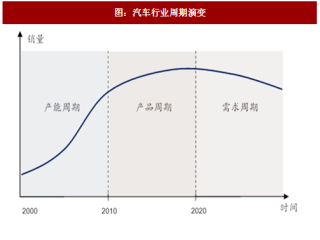 2017年中国乘用车行业上市公司市场布局分析及景气度预测（图）
