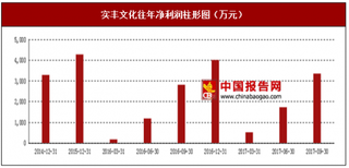 2017年上半年实丰文化自产玩具、电动遥控玩具及婴幼玩具行业市场销售现状与区域销售占比情况【图】