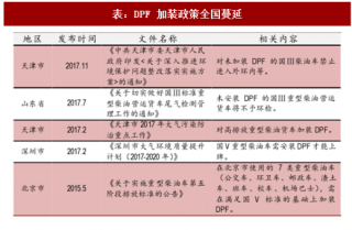 2017年中国重卡行业景气度与销量预测：18 年或再创新高（图）
