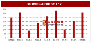 2017年上半年海伦钢琴立式钢琴、三角钢琴及钢琴配件行业市场销售现状与区域销售占比情况【图】