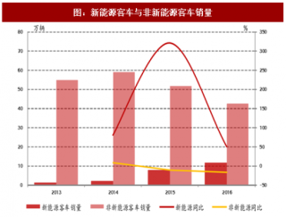 2017年中国客车行业销量及市场格局分析（图）