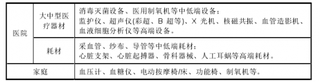 我国制药模具及医疗器材零部件行业市场预测