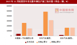 2017年11月轻型货车非完整车辆生产情况分析