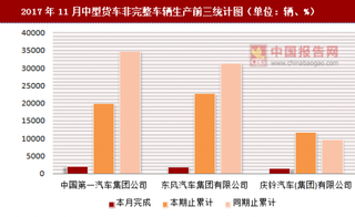 2017年11月中型货车非完整车辆生产情况分析