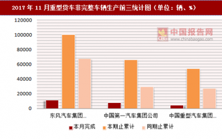 2017年11月重型货车非完整车辆生产情况分析