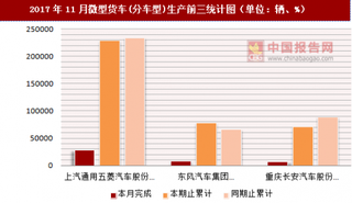 2017年11月微型货车(分车型)生产情况分析