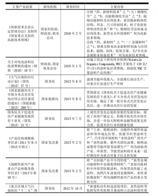 2012-2016年我国铝颜料和微细球形铝粉行业监管体制与法律政策