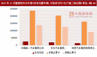 2017年11月重型货车分车型(含非完整车辆、半挂牵引车)生产情况分析