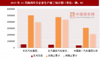 2017年11月商用車分企業(yè)生產(chǎn)情況分析