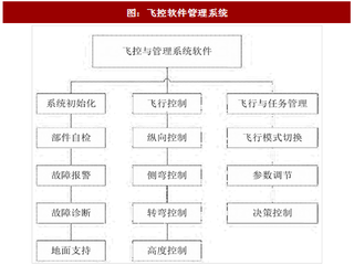 2017年中国无人机行业信息安全现状及研究方向分析（图）