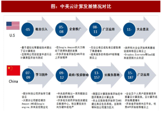 2017年中国云计算行业政策环境及细分领域市场规模分析（图）