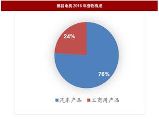 2017年我国电动泵行业发展趋势分析（图）